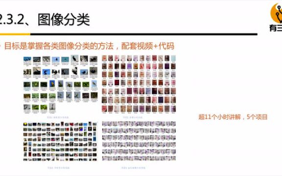 【总结】最好的CV学习小组,超200个课时+10个方向+30个项目,从理论到实践全部系统掌握