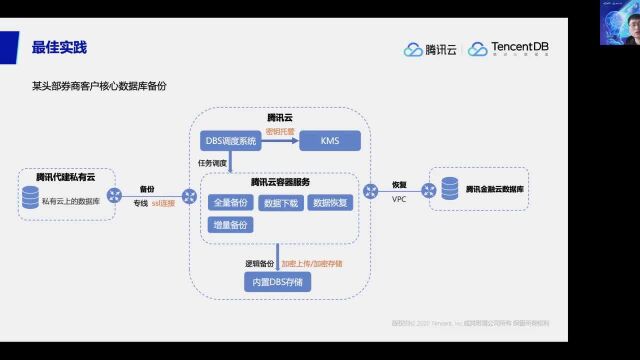 DB TALK《数据库管理与运维专场》秦君华讲师数据库备份服务DBS技术实现原理