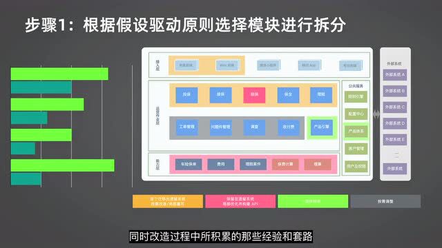 再见,老系统!| 极客时间