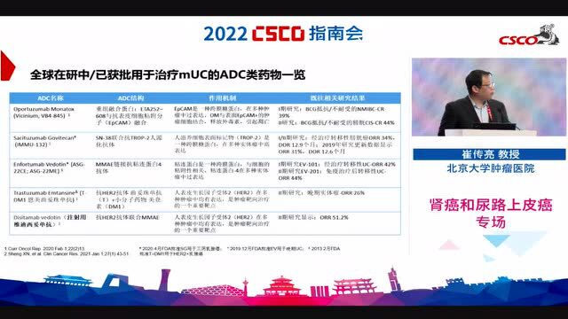 2022年CSCO尿路上皮癌诊疗指南更新要点