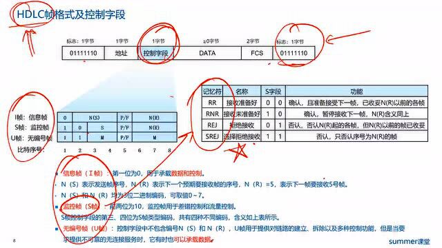 【考前精华,快速提分】2022年5月网络工程师考前X页