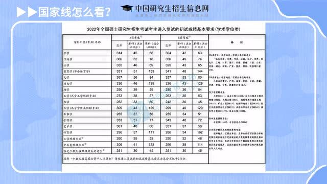 23考研 | 报考点和招生单位有什么区别?统考和联考?考什么内容?