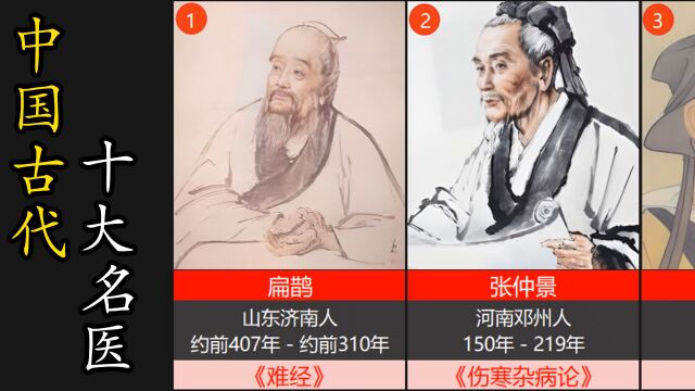 盘点中国古代著名的十大名医!