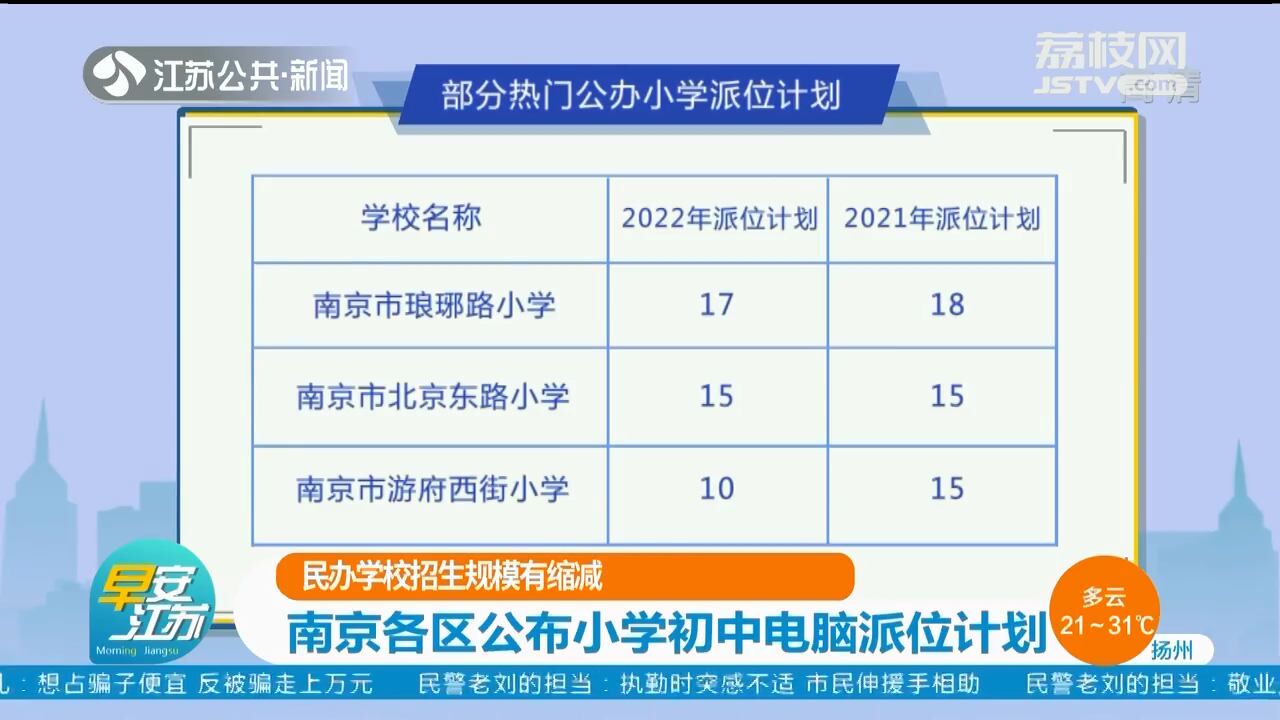 民办学校招生规模有缩减!南京各区公布小学初中电脑派位计划