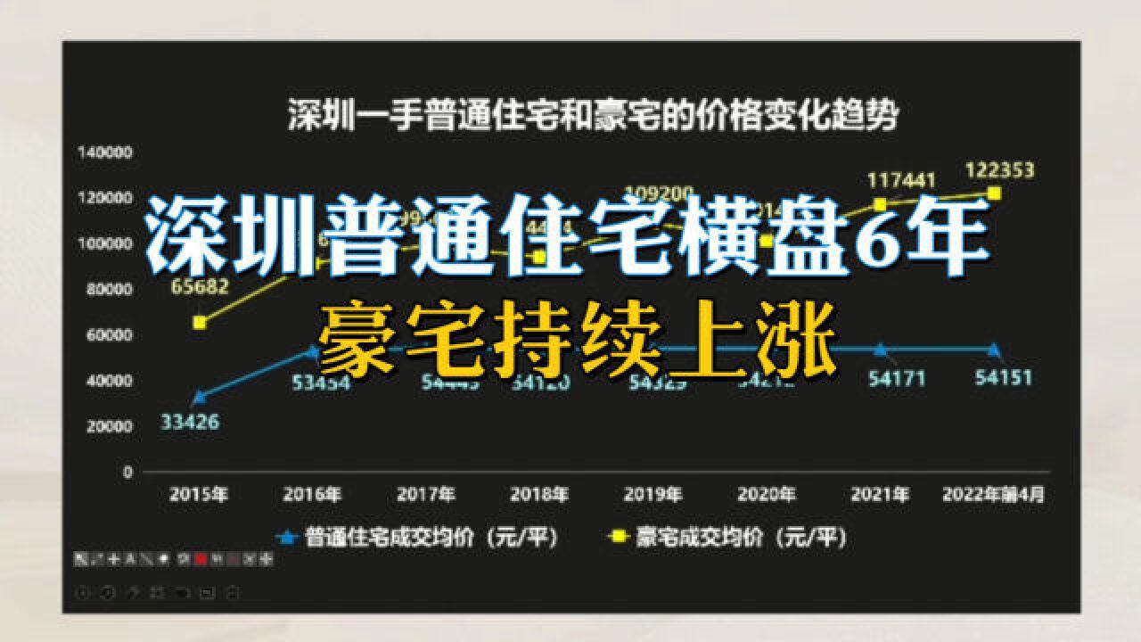 普通住宅房价横盘,为何这一类房子持续上涨?