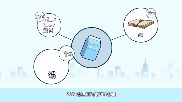 超4万人观看,点赞达40万!这场聚焦牛奶盒的直播很“吸睛”