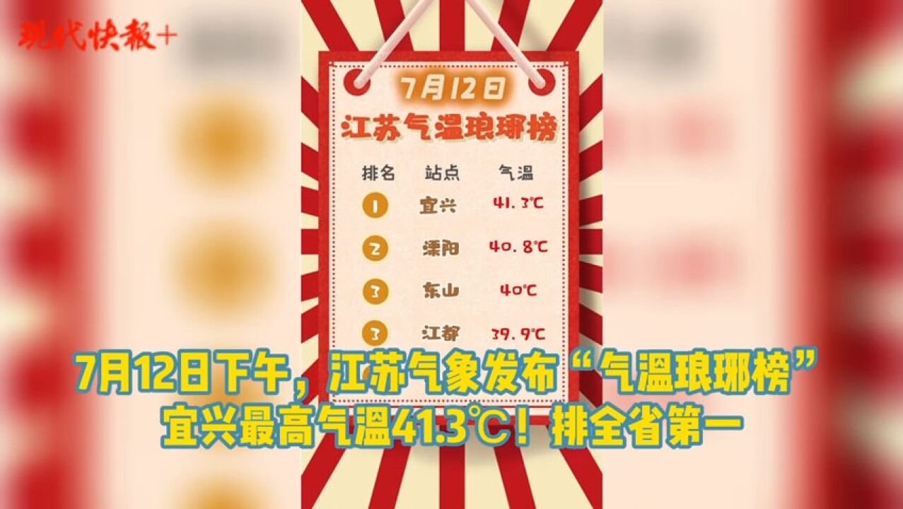 41.3℃!江苏最热的地方在这里