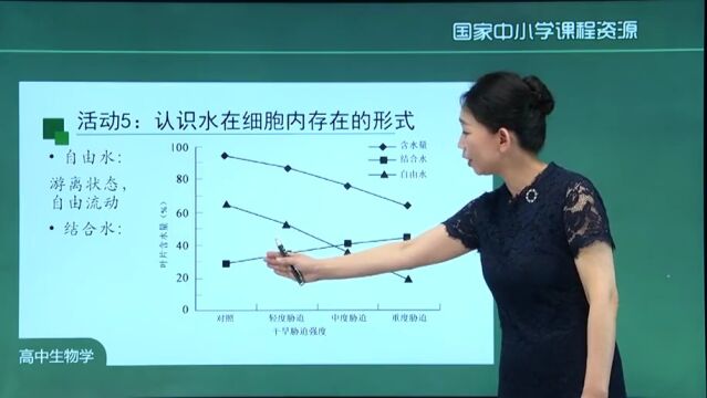 【跟着学】高中生物必修1第2章《第2节 细胞中的无机物》