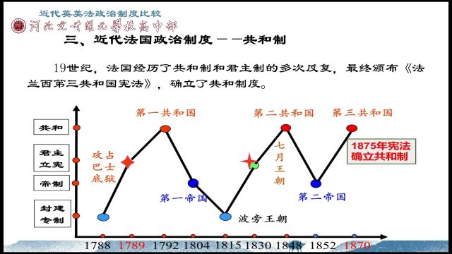 【开元微课系列二十四】翟锐老师带领大家解析西方国家政治制度的异同