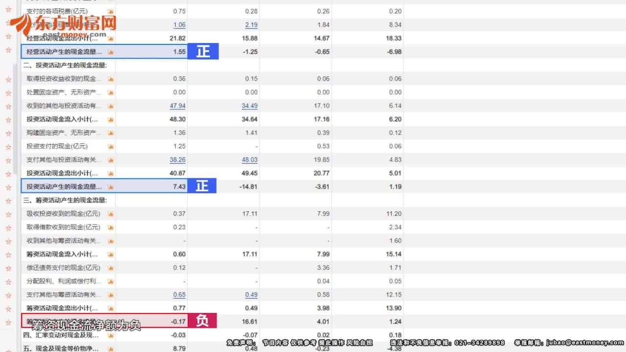 上市公司现金流量表里的玄机