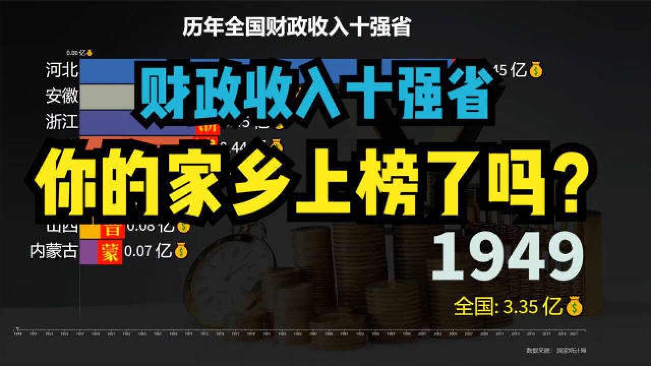 建国以来,全国财政收入十强省动态排名,经济大省能力越大,责任越大!