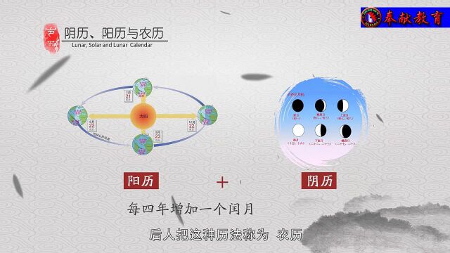 7、该视频帮助我们了解中国的农历跟阴历和阳历有什么不一样