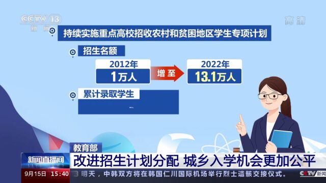 教育部:改进招生计划分配 城乡入学机会更加公平