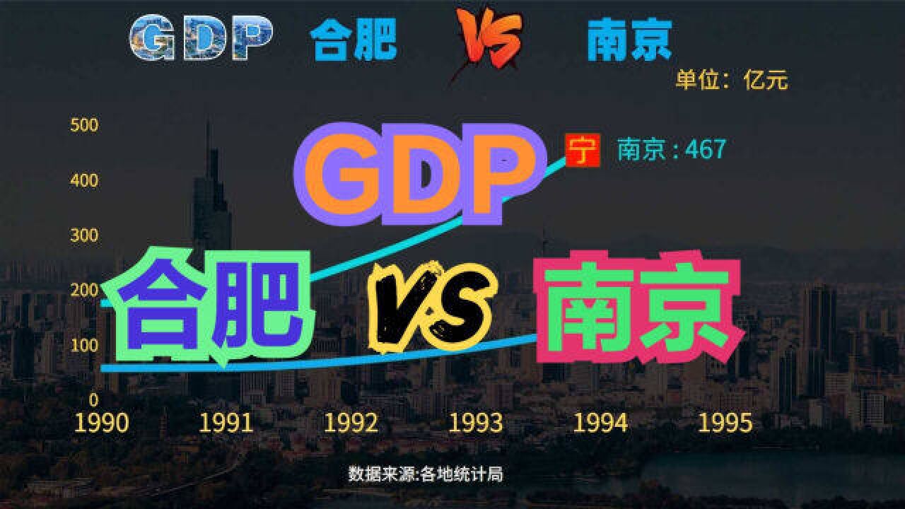 合肥GDP何时能超越南京?19902021合肥VS南京GDP对比