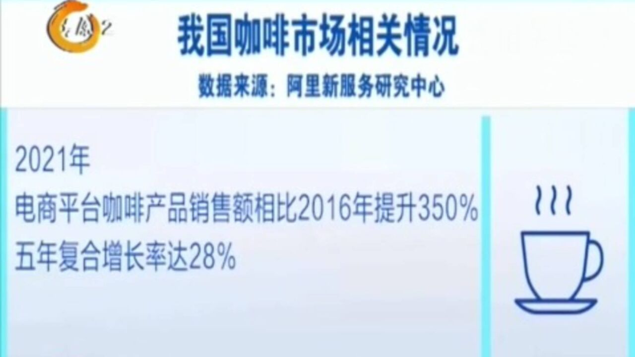 国内咖啡市场快速崛起,咖啡豆进口逐年提升