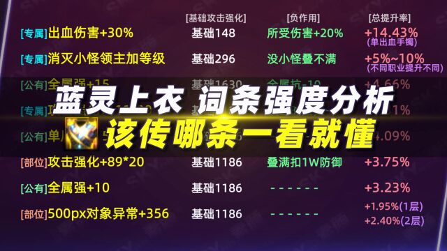 蓝灵上衣“各词条”强度分析,该传哪条一看就懂