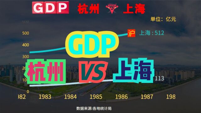 杭州GDP未来能否超过上海?19492021杭州与上海经济实力对比