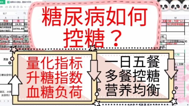 糖尿病患者总担心血糖飙升,建议少食多餐,如表格所示,量化食物升糖指数和血糖负荷,从而控制每次吃饭后血糖升高的范围