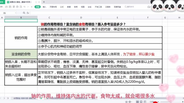 钠的作用:维持体内酸碱平衡、参与水的代谢、调节神经功能和心肌肉、体液的组成成分.大部分食物均含有钠,为了健康,因此要少盐