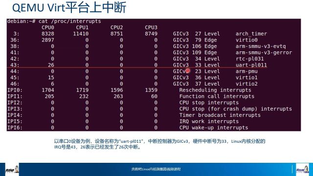 奔跑吧Linux社区第二季中断机制代码导读3  中断处理过程part1