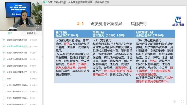 2022年福州市规上企业研发费用归集和统计填报业务培训黄小兰老师