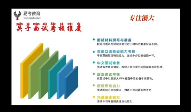 浙大MBA MPA MEM提前批面试考核维度及条件 ——杭州达立易考教育