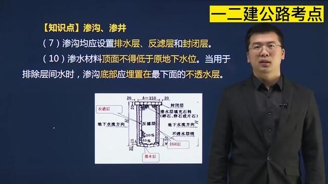 10一二建公路考点渗沟,渗井