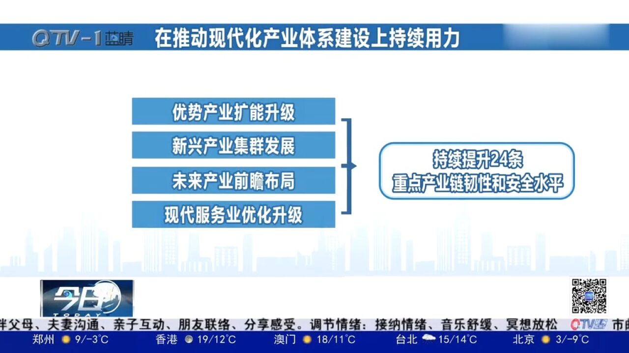 聚焦两会:青岛2023年扎实推进12项重点工作