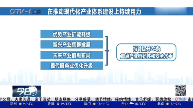 聚焦两会:青岛2023年扎实推进12项重点工作