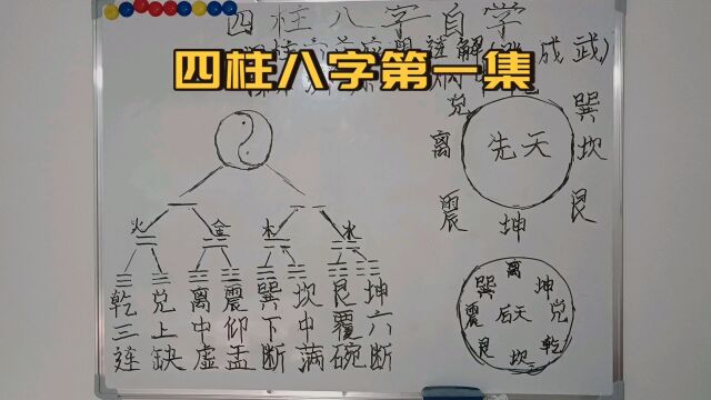 四柱八字自学第一集