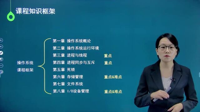 更新!自考本科计算机科学与技术【02326操作系统】课程精讲及题库