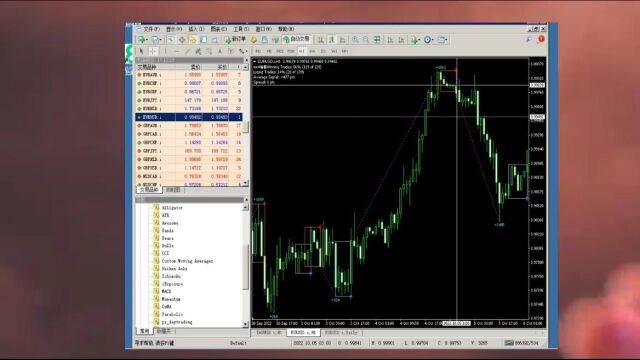 知识汇聚 mt4编程 外汇ea盈利智能程序编写