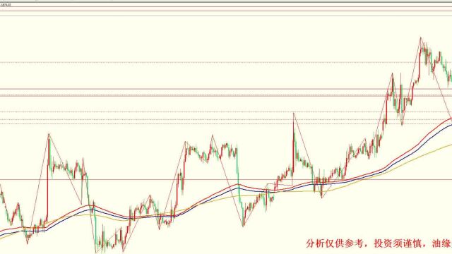 2023年1月9日黄金白银行情分析