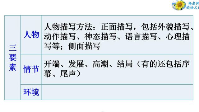 部编版语文八年级下册第一课《社戏》第一课时