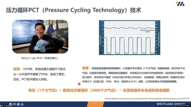 欧米直播 | WeOmics  O18  微量样本前处理技术详解 江燕  西湖欧米PCT技术服务详解