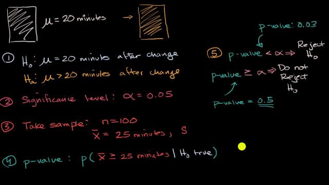 Pvalues and significance tests