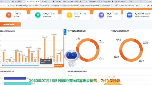 亿信华辰ABI智能分析如何使用