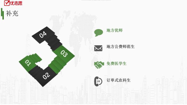 吉林2023年高考政策解读及报考建议