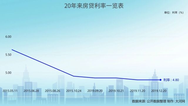 大河早点看丨河南各地招聘会火热进行中;2022年人均可支配收入公布;郑州将恢复尾号限行