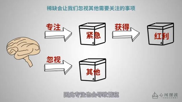 让你始终无法摆脱贫穷的4个本质原因!深度解读《稀缺》