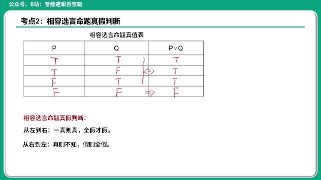 硬核知识通关考点2:相容选言命题真假判断