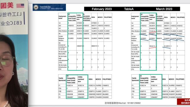 Immigration VISA bulletin for March 2023.Joymay