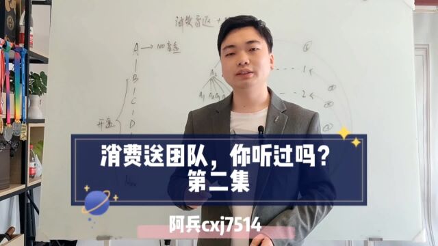 消费盲返模式深度讲解,消费100送100个盲盒红包