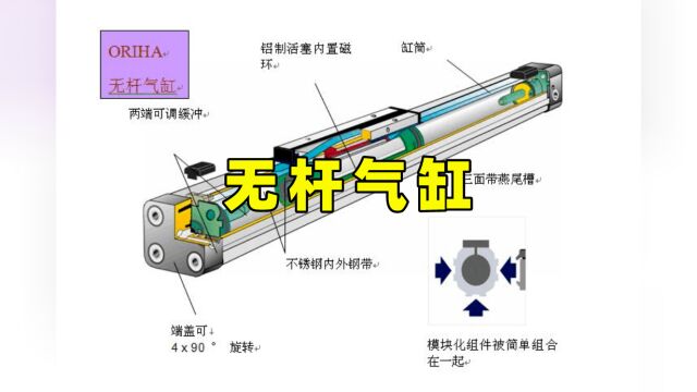 无杆气缸的原理、作用及优缺点介绍