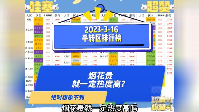 梦幻西游2023316统计平转区排行榜