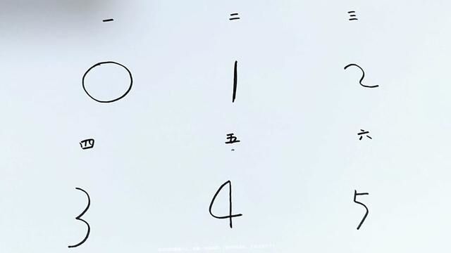 不同年级画的数字简笔画,你认识几个?创意简笔画,儿童画#简笔画 #创意美术 #儿童画 #画画 #不同年级画的画