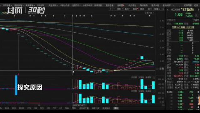 30秒 | 股票也坐“过山车” *ST新海连续涨跌停