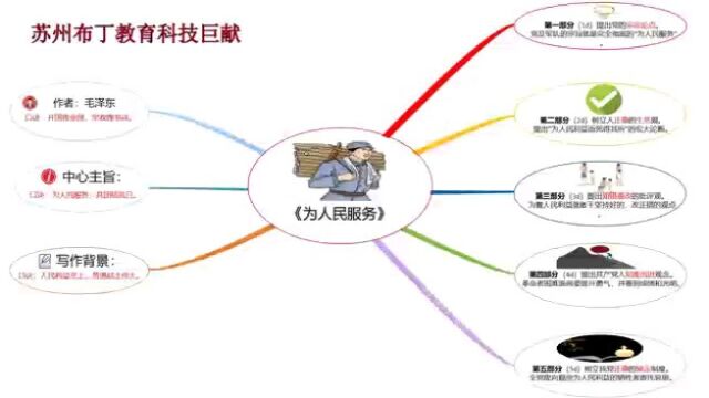 六年级下册语文第四单元课件阅读导航解读