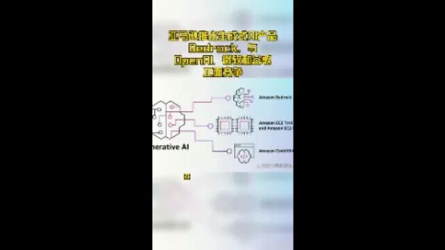 亚马逊推出生成式AI产品Bedrock,与OpenAI、微软和谷歌正面竞争