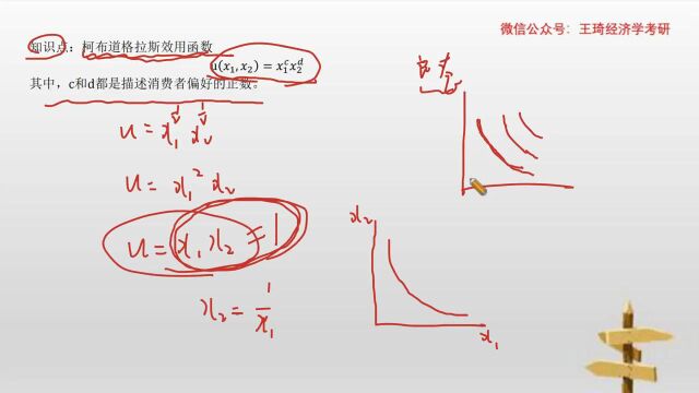 范里安《微观经济学 现代观点》系列知识07:柯布道格拉斯效用函数